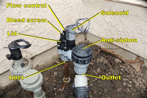 main sprinkler valve leaking|Why Your Sprinkler System is Leaking When It’s Off